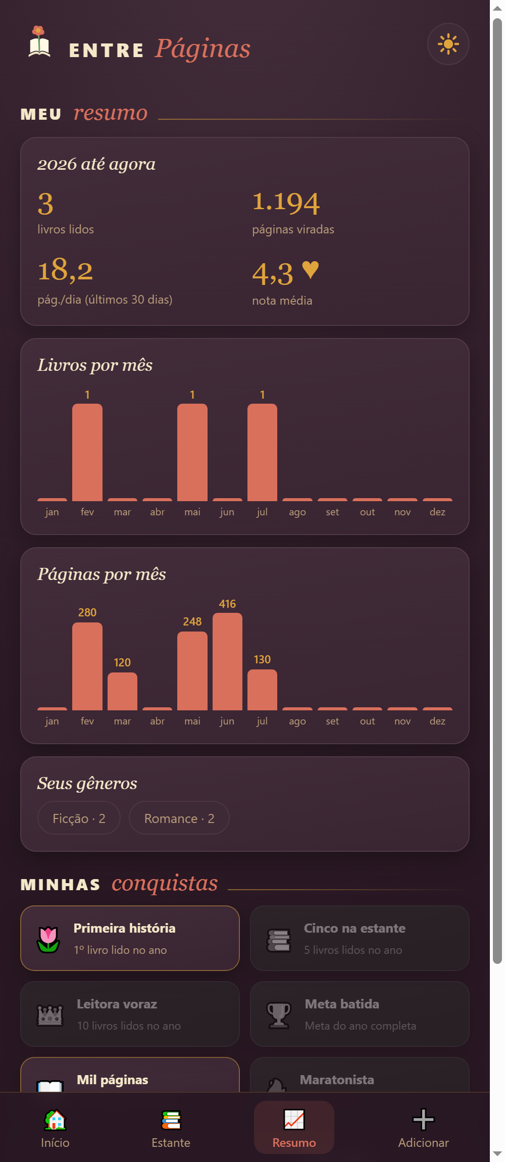 Tela de resumo com gráficos de leitura e conquistas